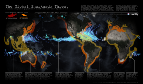The Global Sharknado Threat